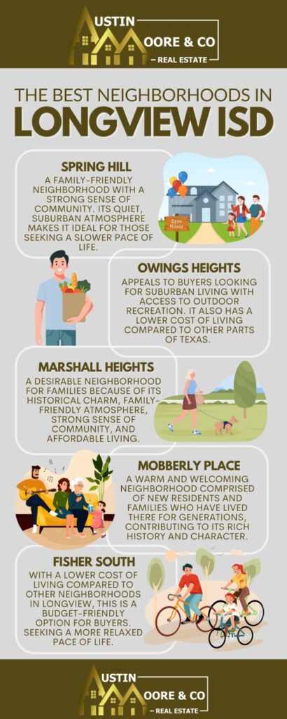Finding Your Dream Home in the Longview School District