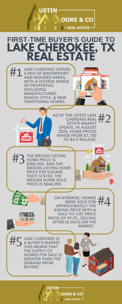 First-Time Buyer's Guide to Lake Cherokee, TX Real Estate
