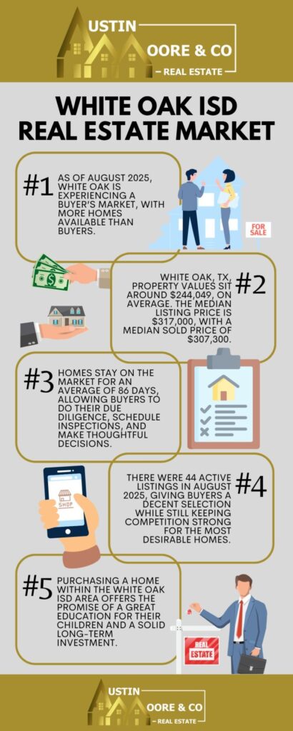 How White Oak ISD Impacts the Local Real Estate Market