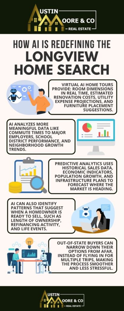 How AI is Redefining the Longview Home Search