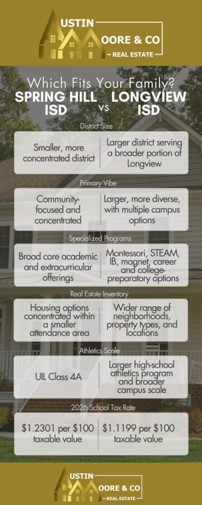 Spring Hill vs. Longview ISD: Which Fits Your Family?